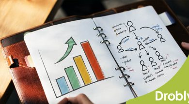 Estretagia Social Media – Drobly